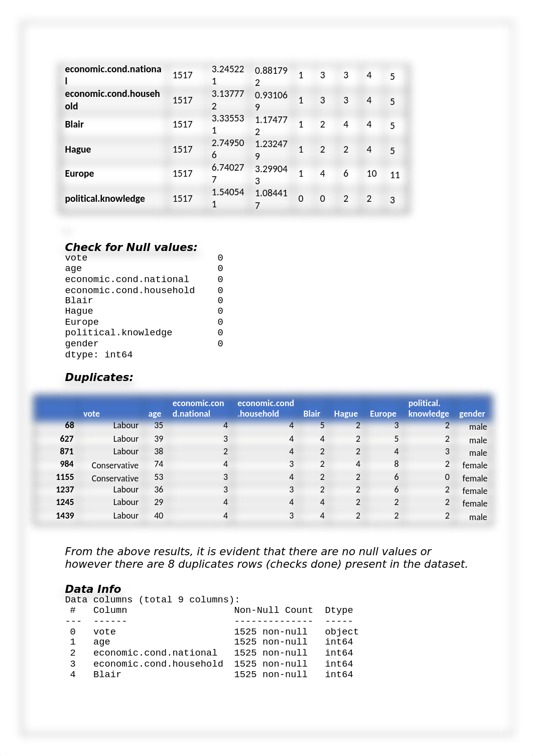 Project - Machine Learning- AD.docx_ddj5a62cyj8_page2