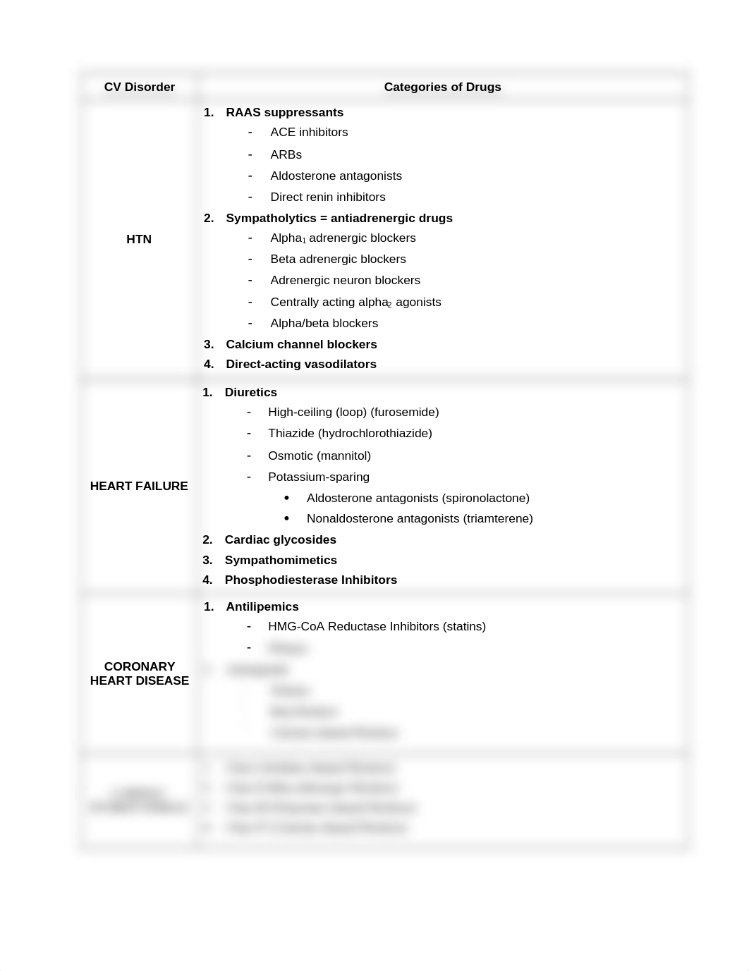 CV Drug cateogory.docx_ddj5tydeios_page1