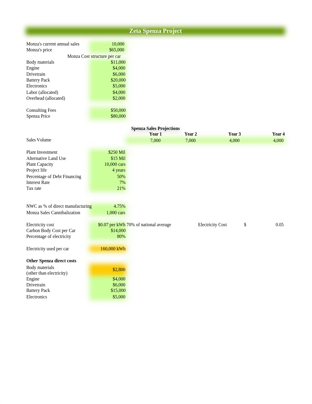 Major project 1- SP.xlsx_ddjbre4qthw_page1