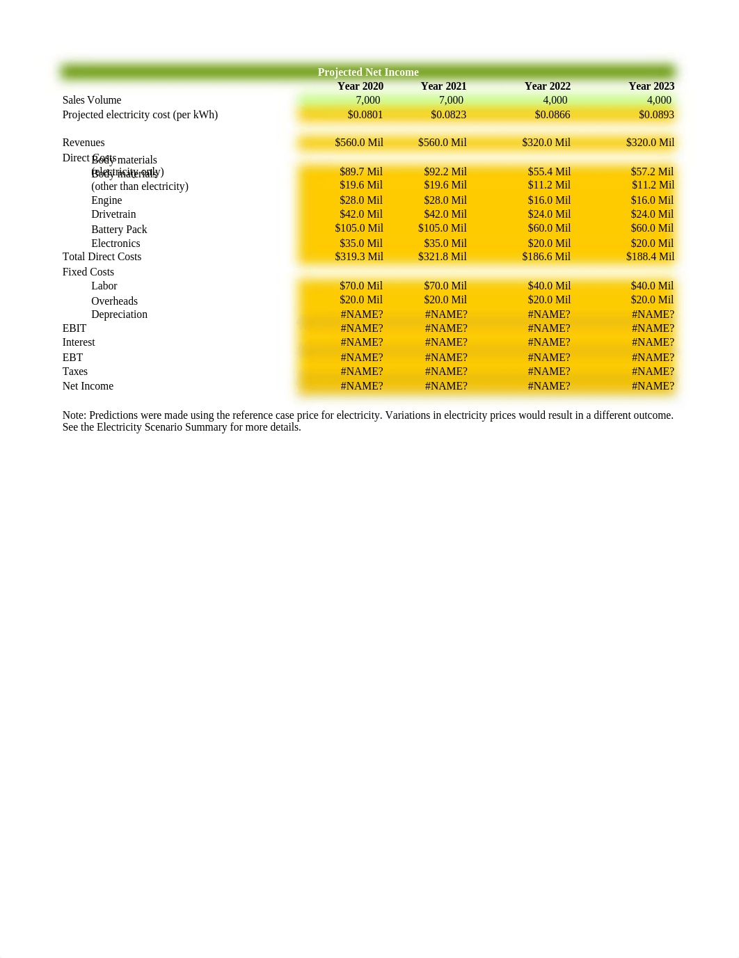 Major project 1- SP.xlsx_ddjbre4qthw_page3