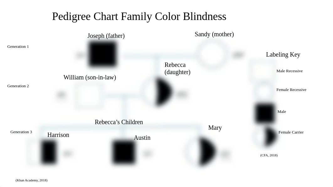 colorblind 2.pptx_ddje3yn70s4_page1