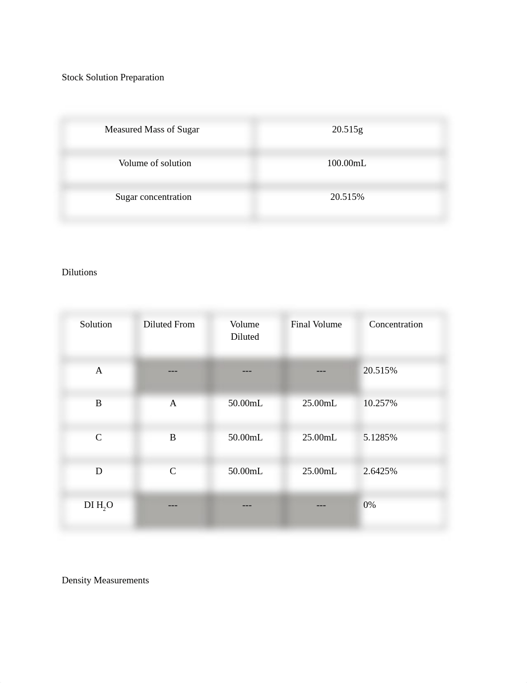 Stock Solution Preparation.pdf_ddjp4wmu748_page1