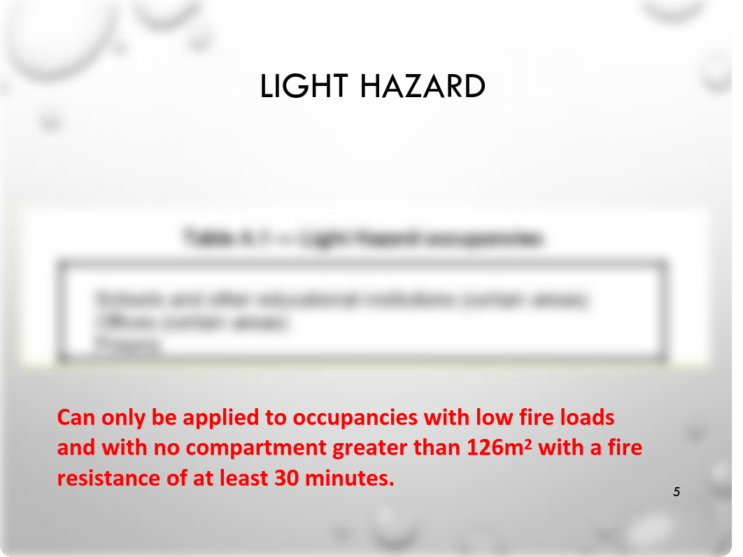 04 - Automatic Sprinkler System (pre-calculated method).pdf_ddjpov91lk9_page5