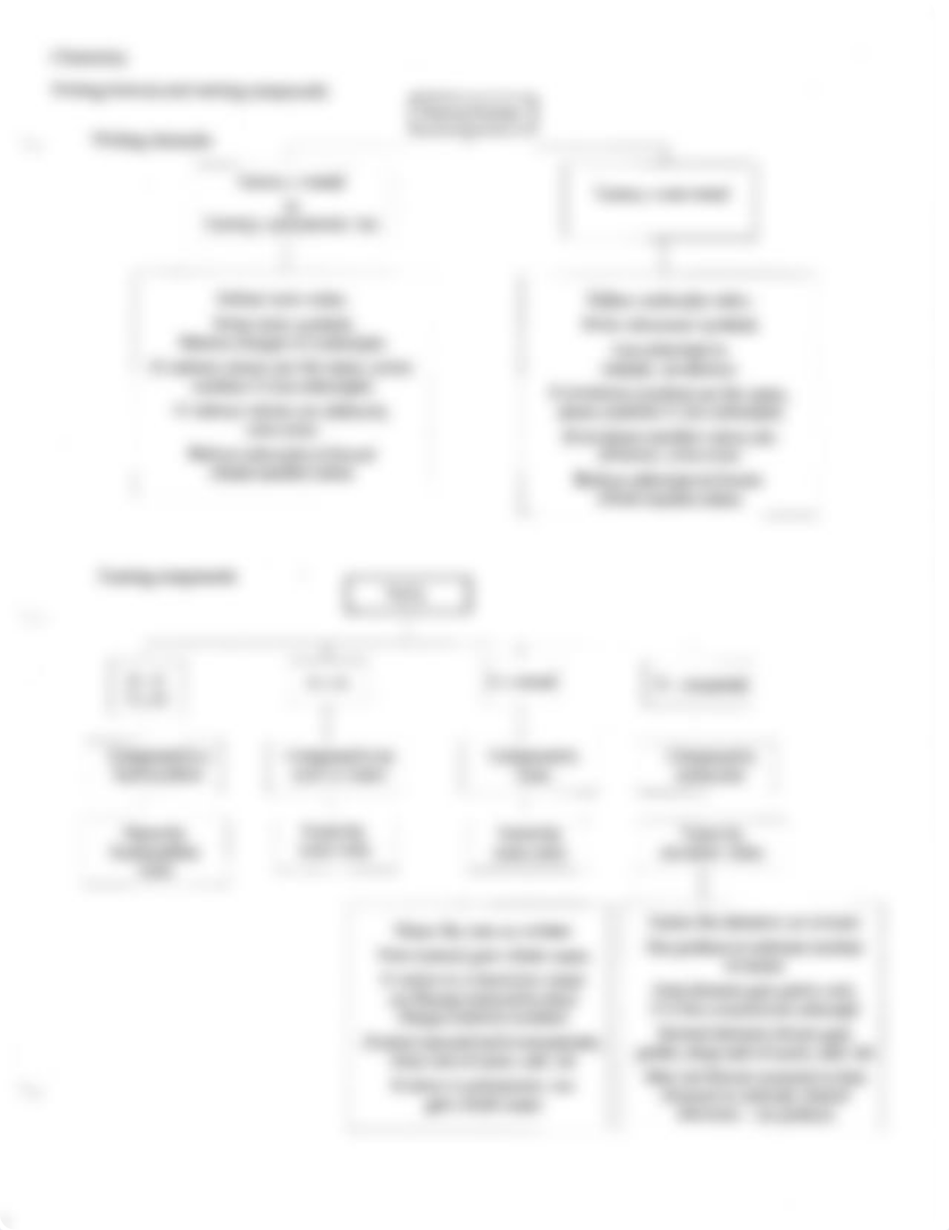 Chemistry Formula Sheet_ddjrry8j3ly_page5