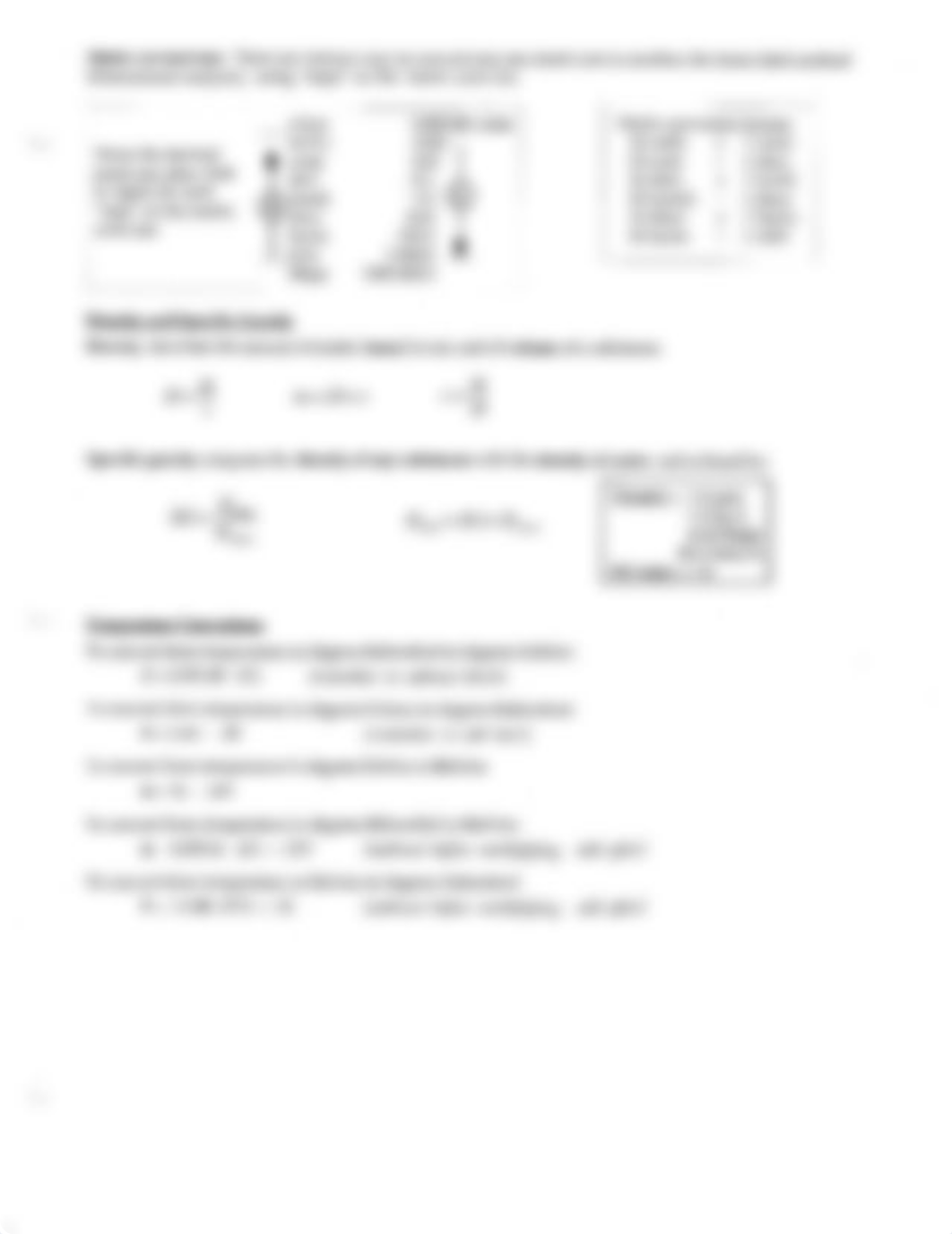 Chemistry Formula Sheet_ddjrry8j3ly_page2