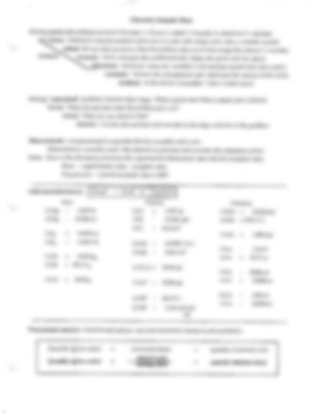 Chemistry Formula Sheet_ddjrry8j3ly_page1