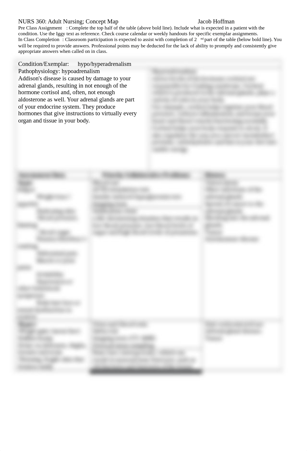 hypo hyper adrenal  Concept map.docx_ddjtafh1hvt_page1