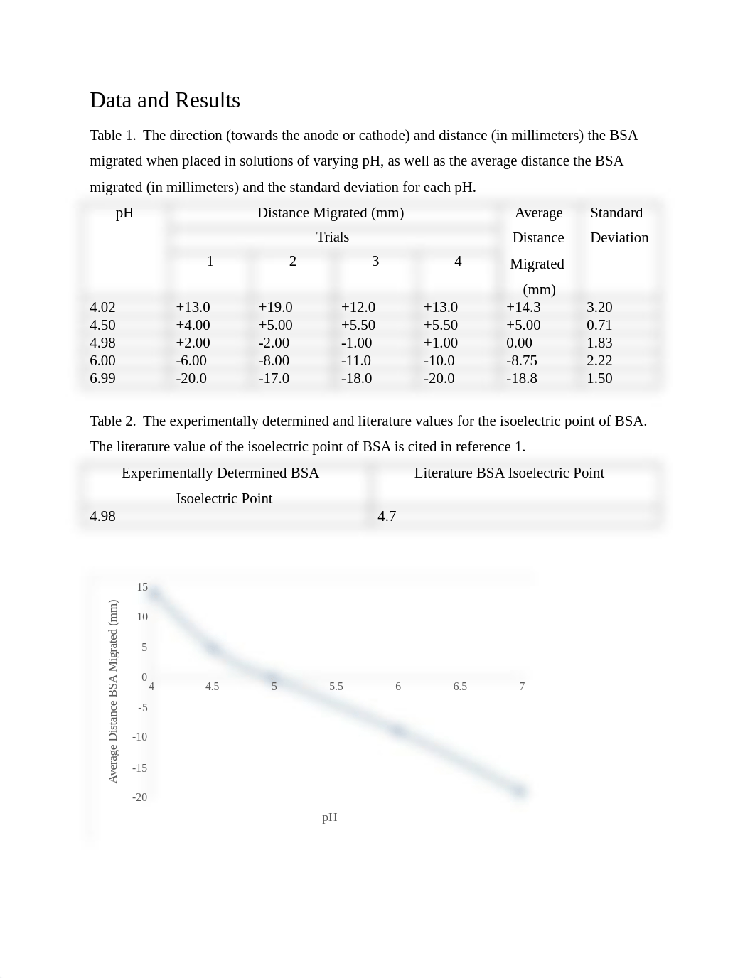 Experiment 2 Lab Report.docx_ddjvzx2cktx_page2