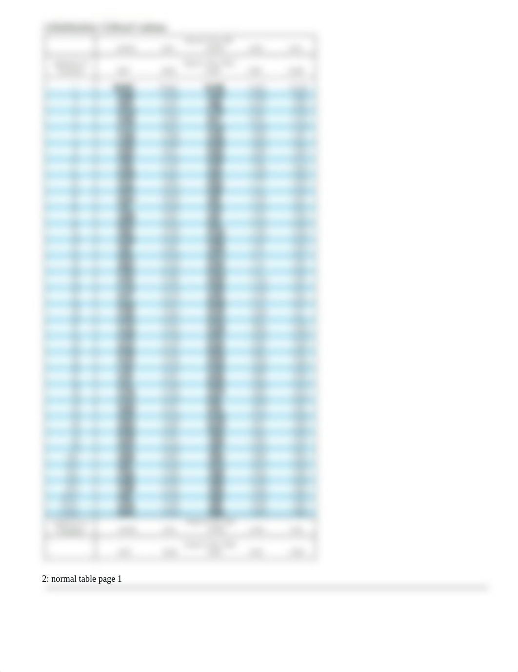 7.3 Estimating a Population Mean-LaNaya Allen-Abdulai.pdf_ddk06fvzp30_page3