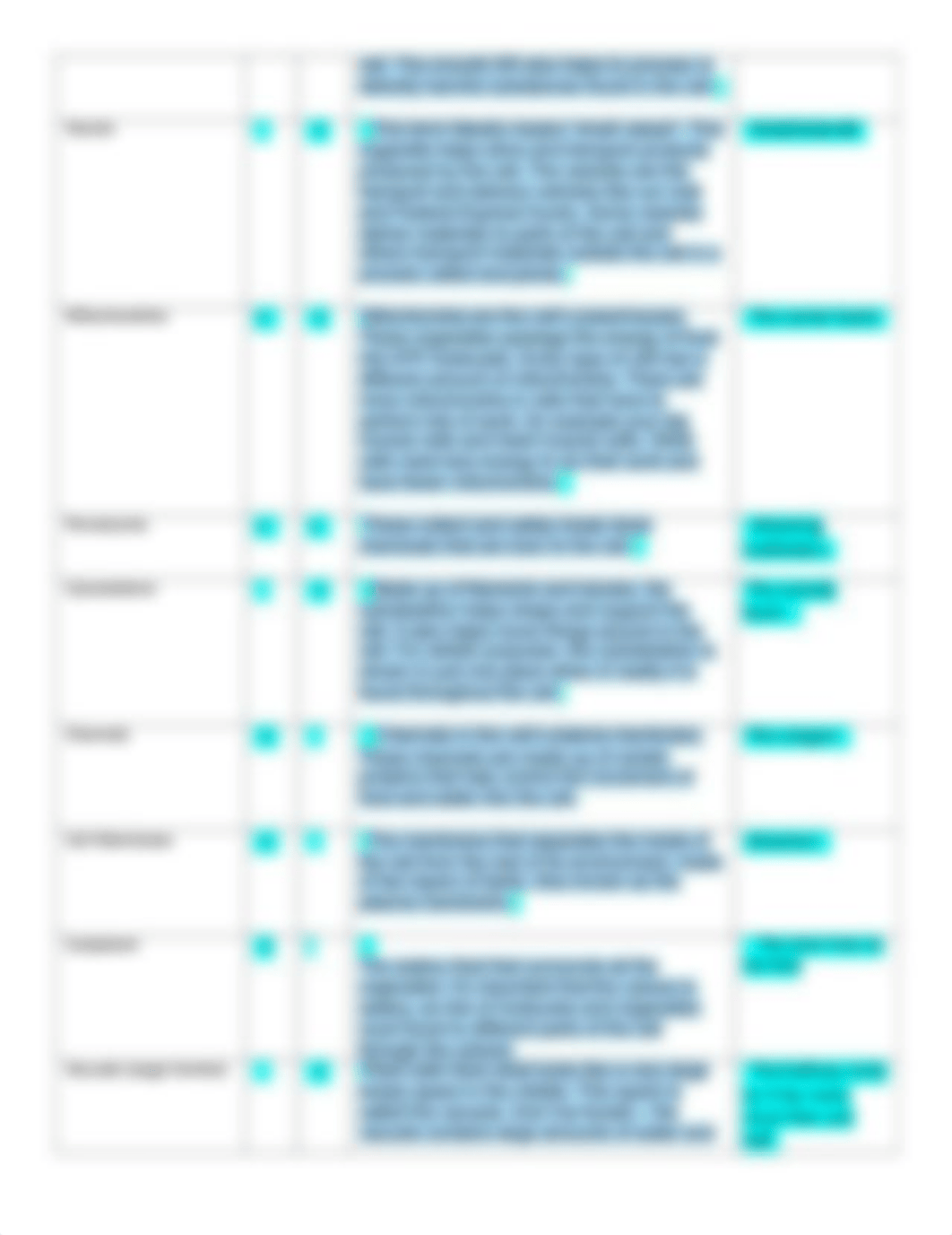 Cell_Anatomy_Assignment.pdf_ddk58ax19wx_page2