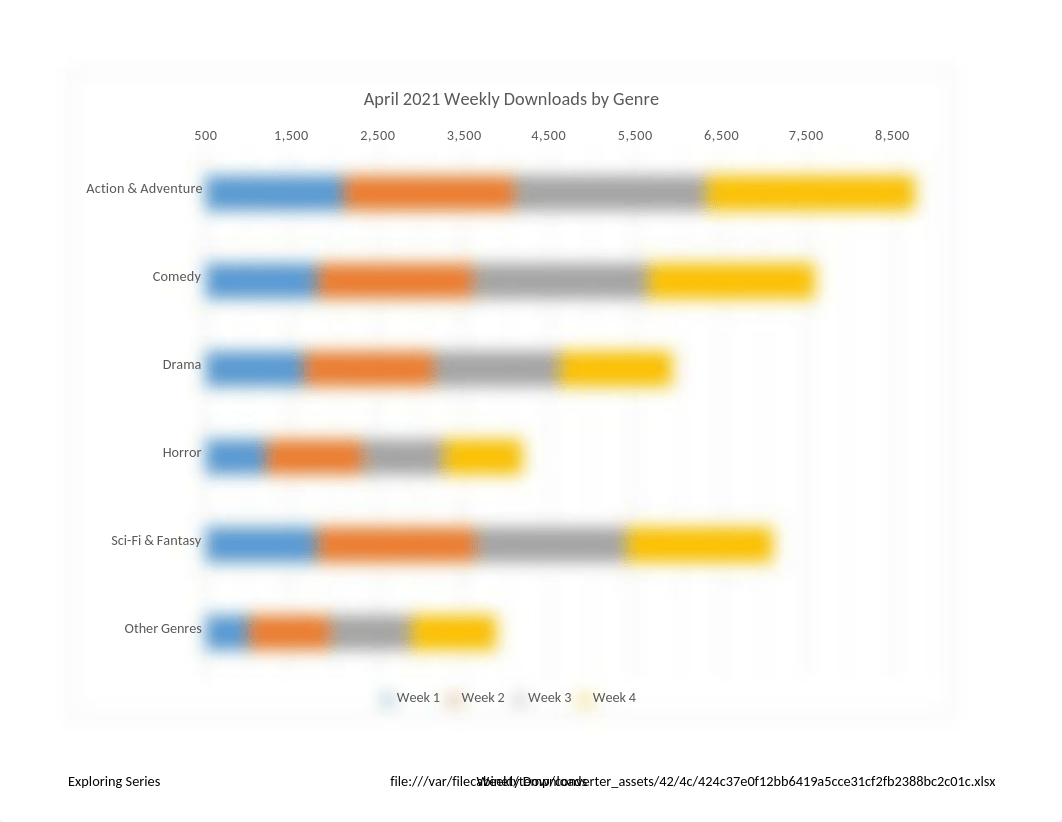 Dudley_Exp19_Excel_Ch03_CapAssessment_Movies.xlsx_ddk5qnlxzi6_page3