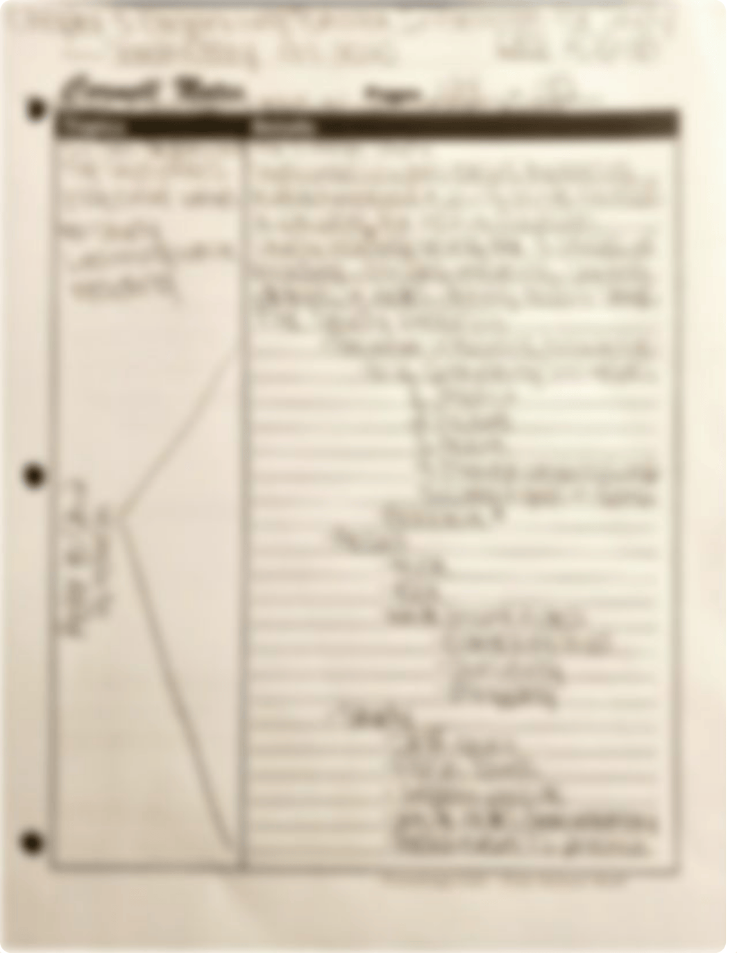 RDG 100 Cornell Notes.pdf_ddk77umwvl9_page1