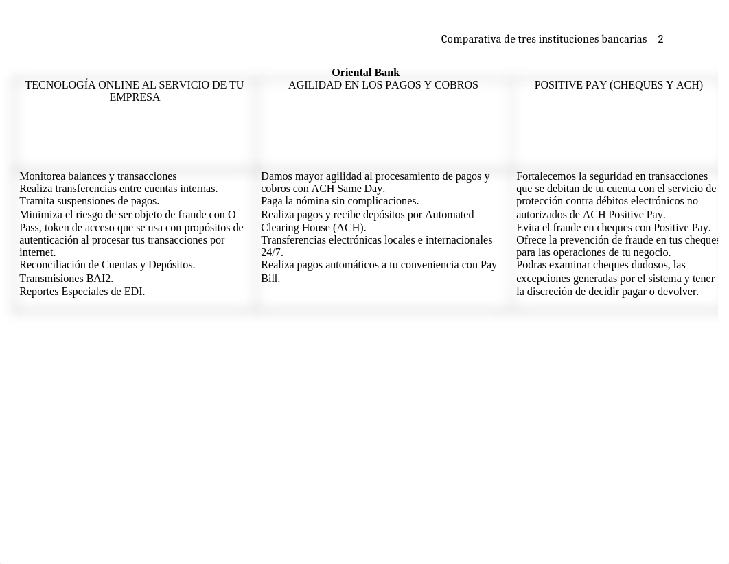 Tarea 4.2 tabla descriptiva comparativa de tres instituciones bancarias HESH 520.docx_ddkb4cidvli_page2