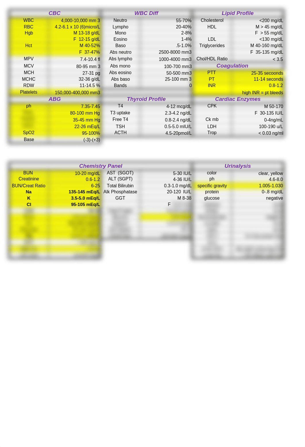 Roseman Lab Values Sheet.xlsx_ddkdtjqkyqf_page1