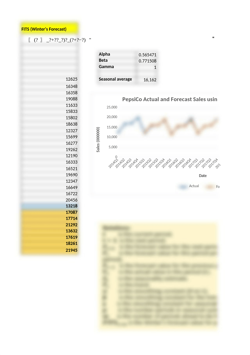 Final Project PepsiCo.xlsx_ddkewvdka39_page5