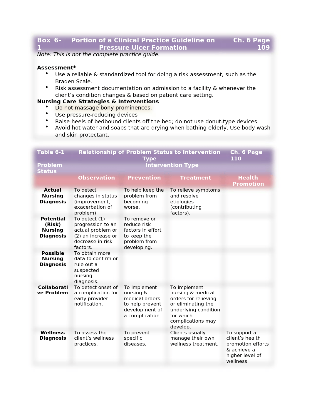 Chapter 6 - Nursing Process; Planning Interventions.docx_ddkpygfbota_page2