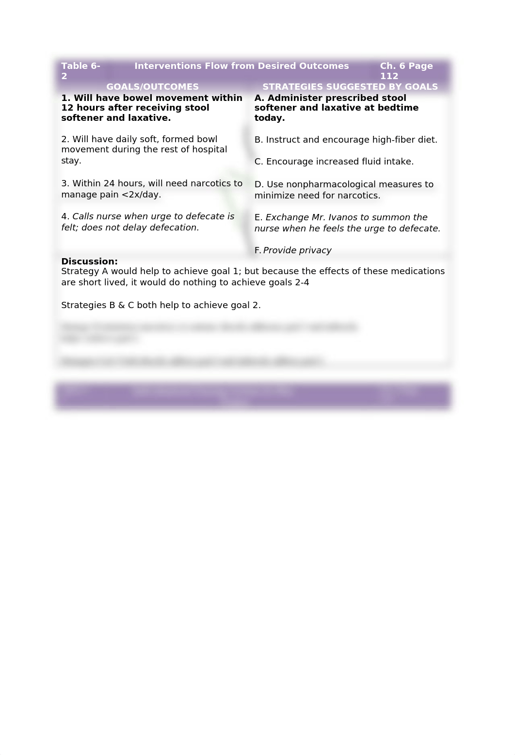 Chapter 6 - Nursing Process; Planning Interventions.docx_ddkpygfbota_page3