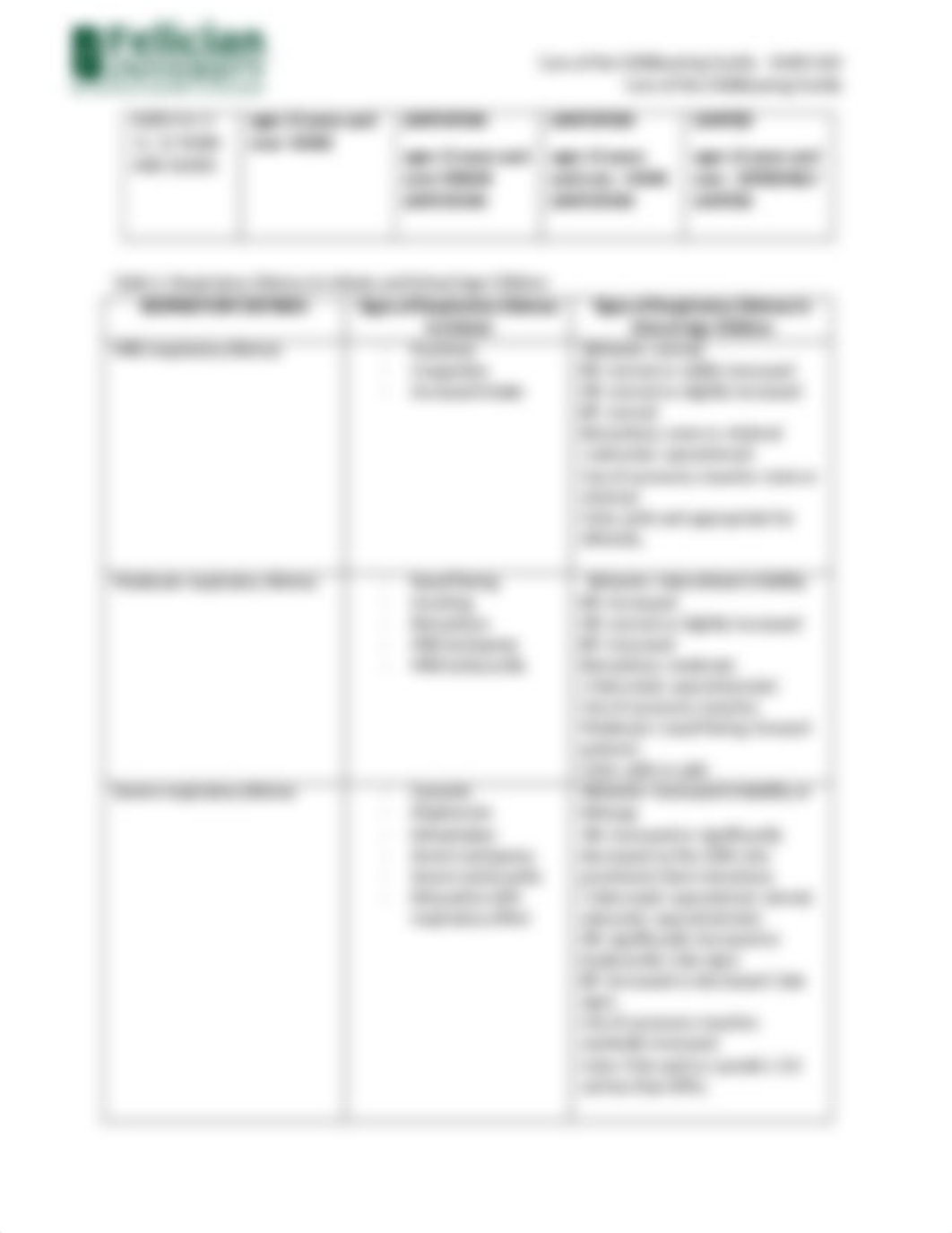 Care of the Adolescent and Alterations in Respiratory Function - Active Learning Guide - Module 3.do_ddkroauwb0i_page3