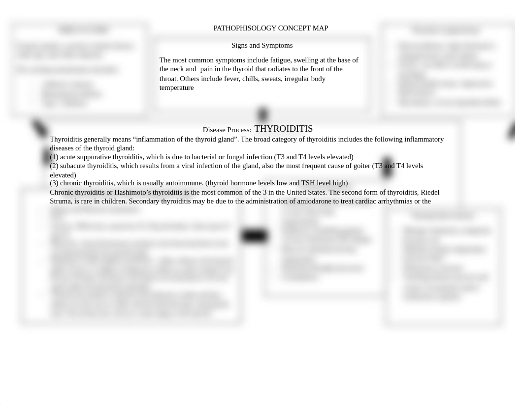 PATHOPHISOLOGY CONCEPT MAP.docx_ddl6diqs0vv_page1