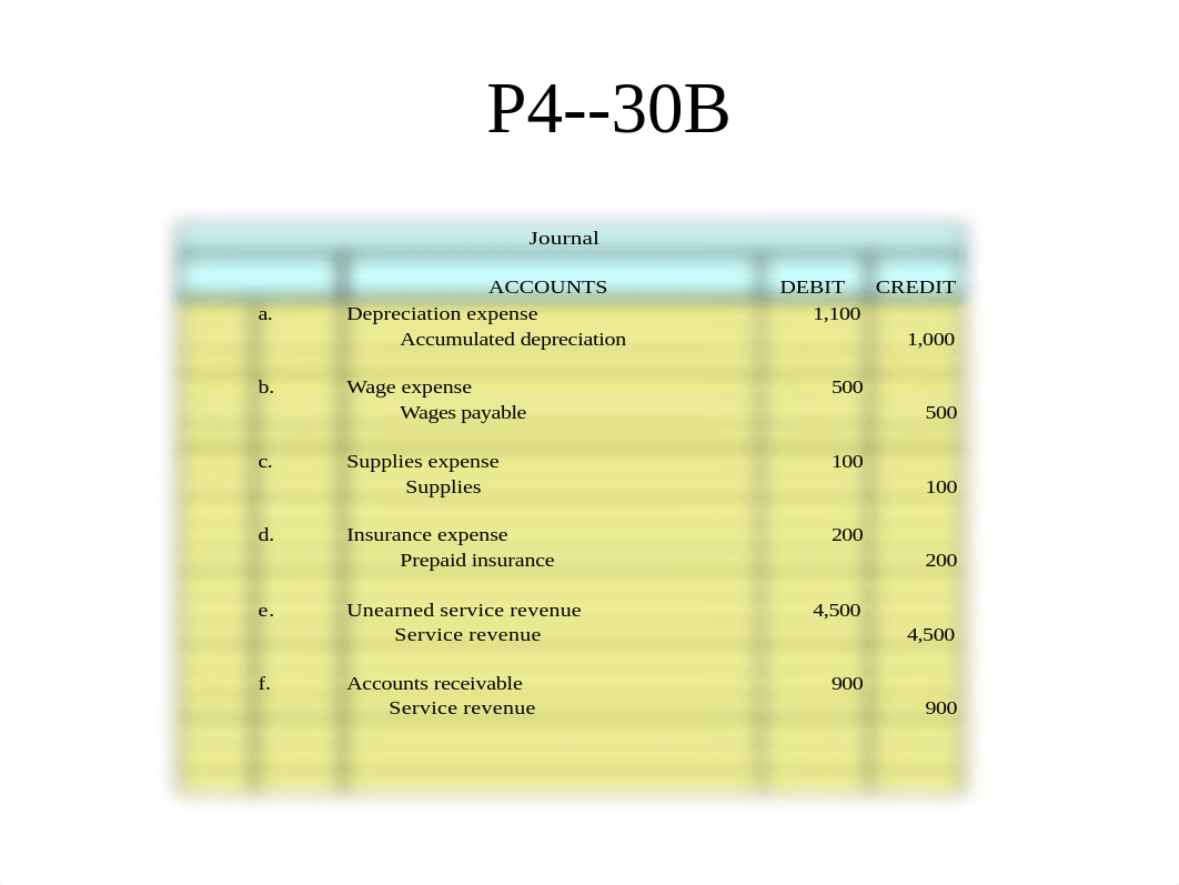 HW 4 Solutions_ddl6fow8sa9_page1