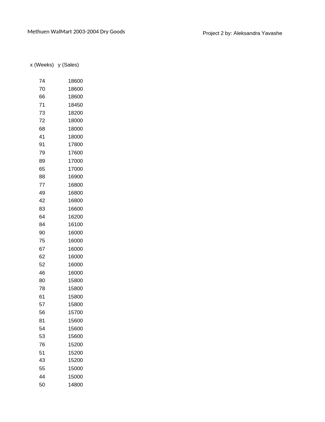 Walmart dry goods 2003-2004 Sales data.xlsx_ddl6oux66e0_page1