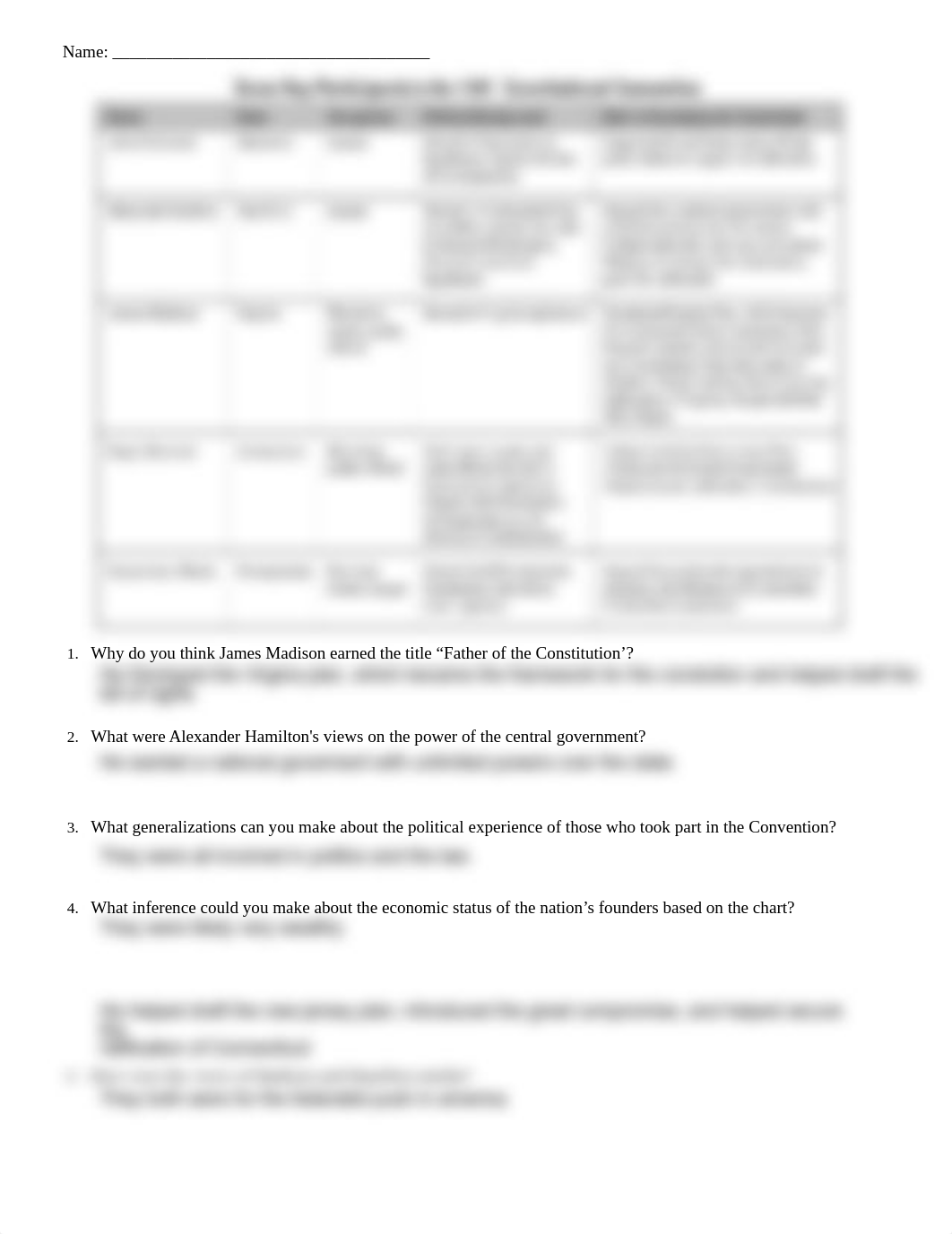 Jacob Owsley - 02_-_Constitutional_Convention_People_Worksheet.pdf_ddlfgdh7cn5_page1