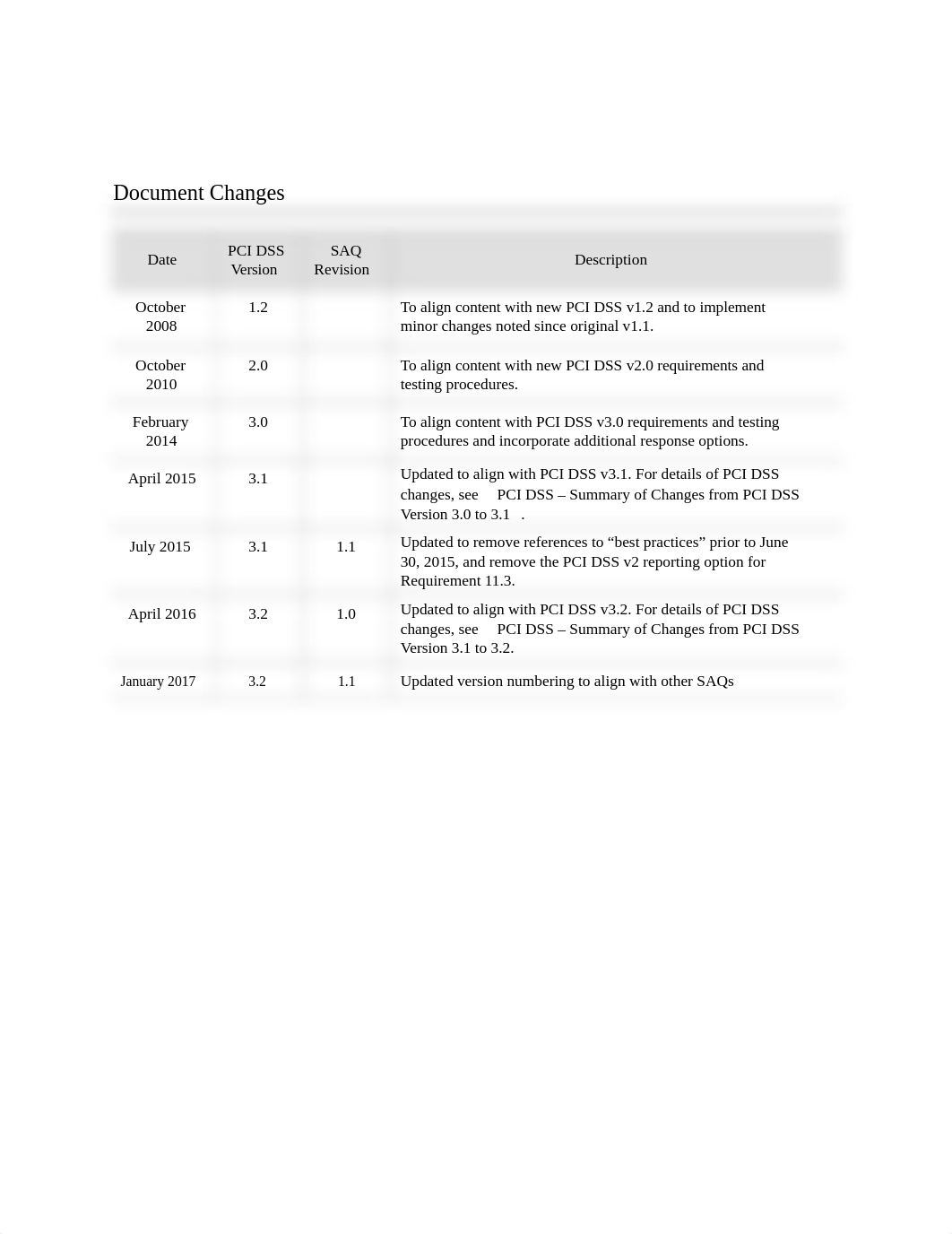 PCI-DSS-v3_2-SAQ-D_ServiceProvider-rev1_1.docx_ddliq8fj1km_page2