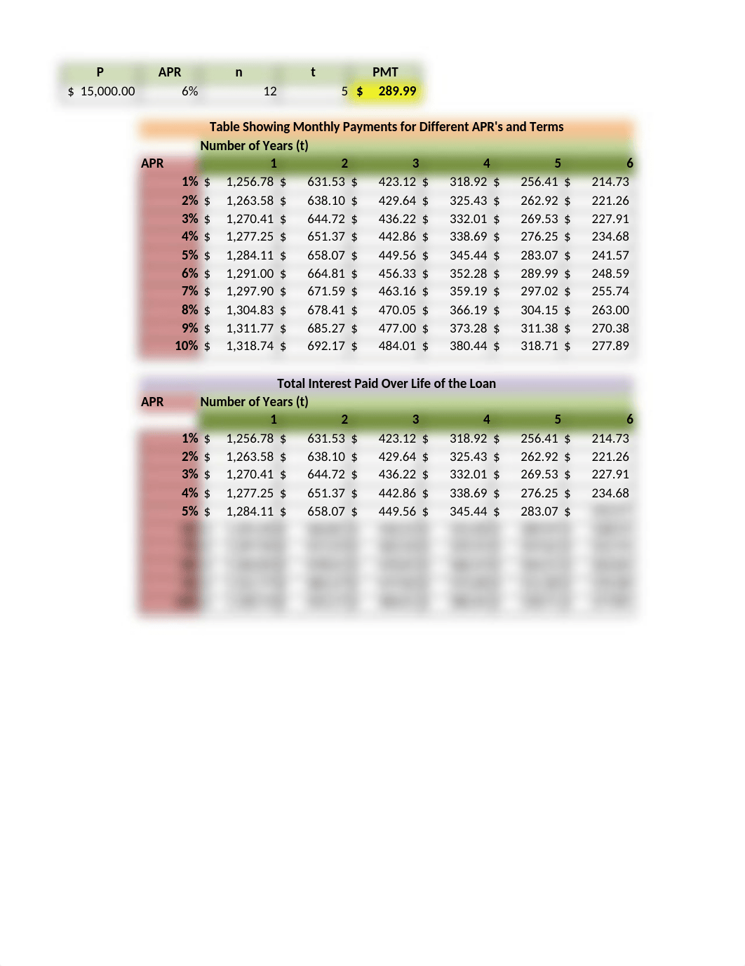 1.2 - Car Loan .xlsx_ddlkesnplgh_page1