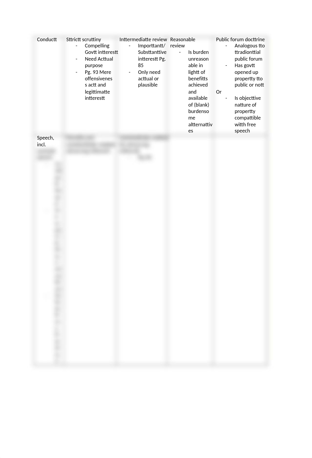 First Amendment Law.docx_ddlla7pifmf_page3