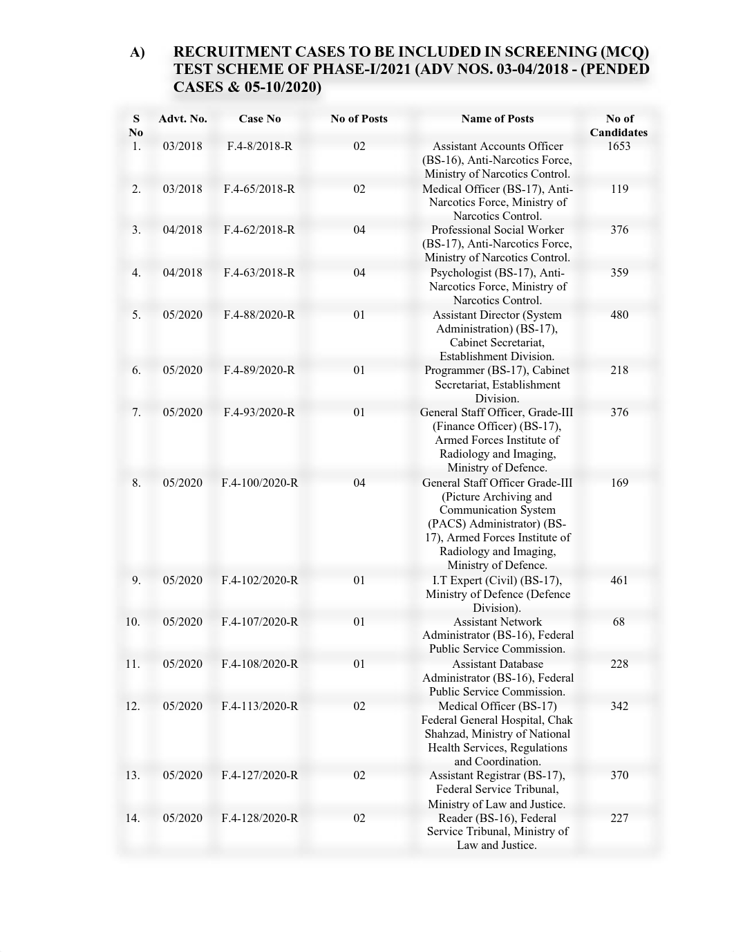 GR_Phase_1_2021-List_of_cases.pdf_ddlngwzyy29_page1