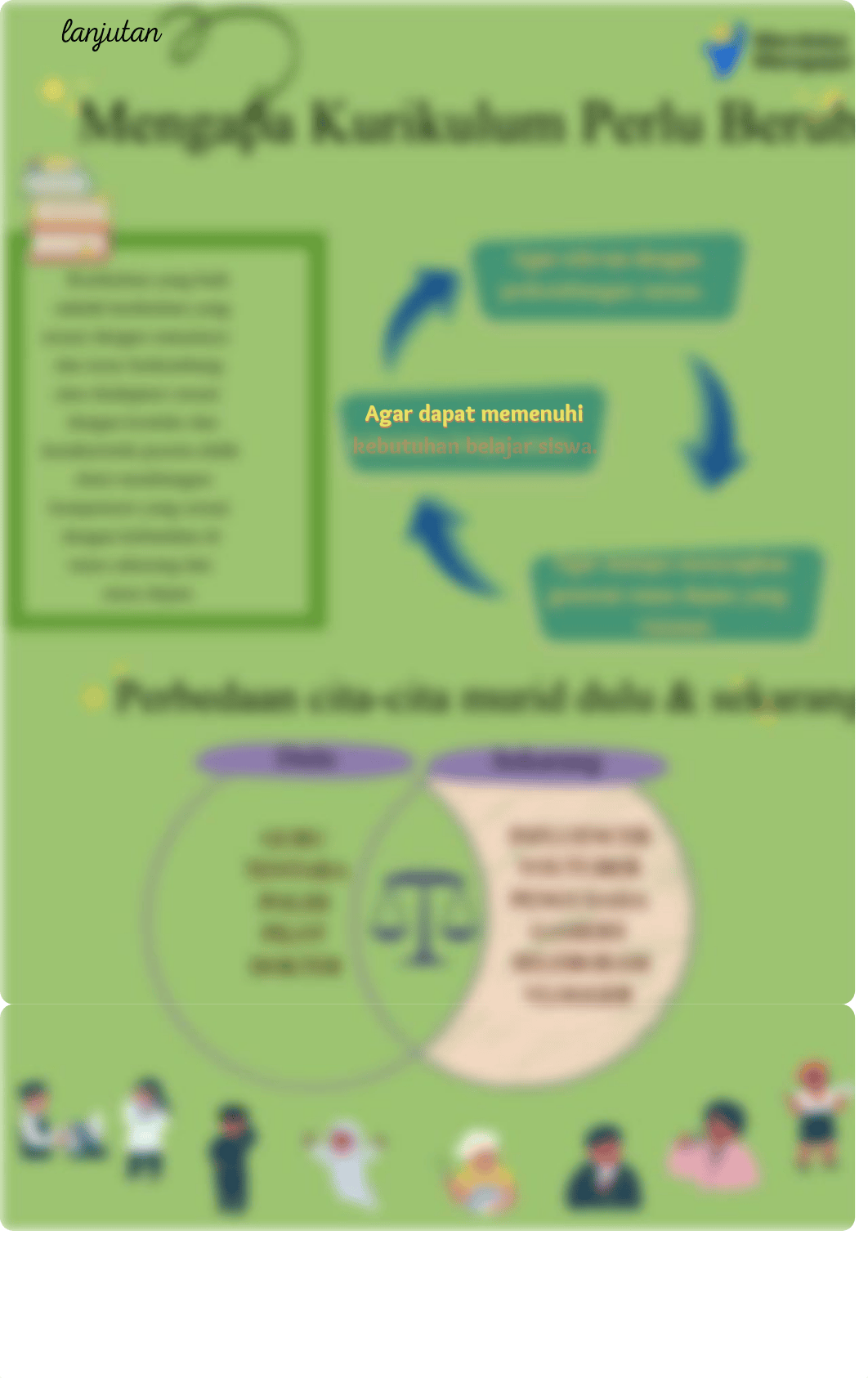 aksi nyata topik 2 merdeka belajar.pdf_ddls5739bas_page2