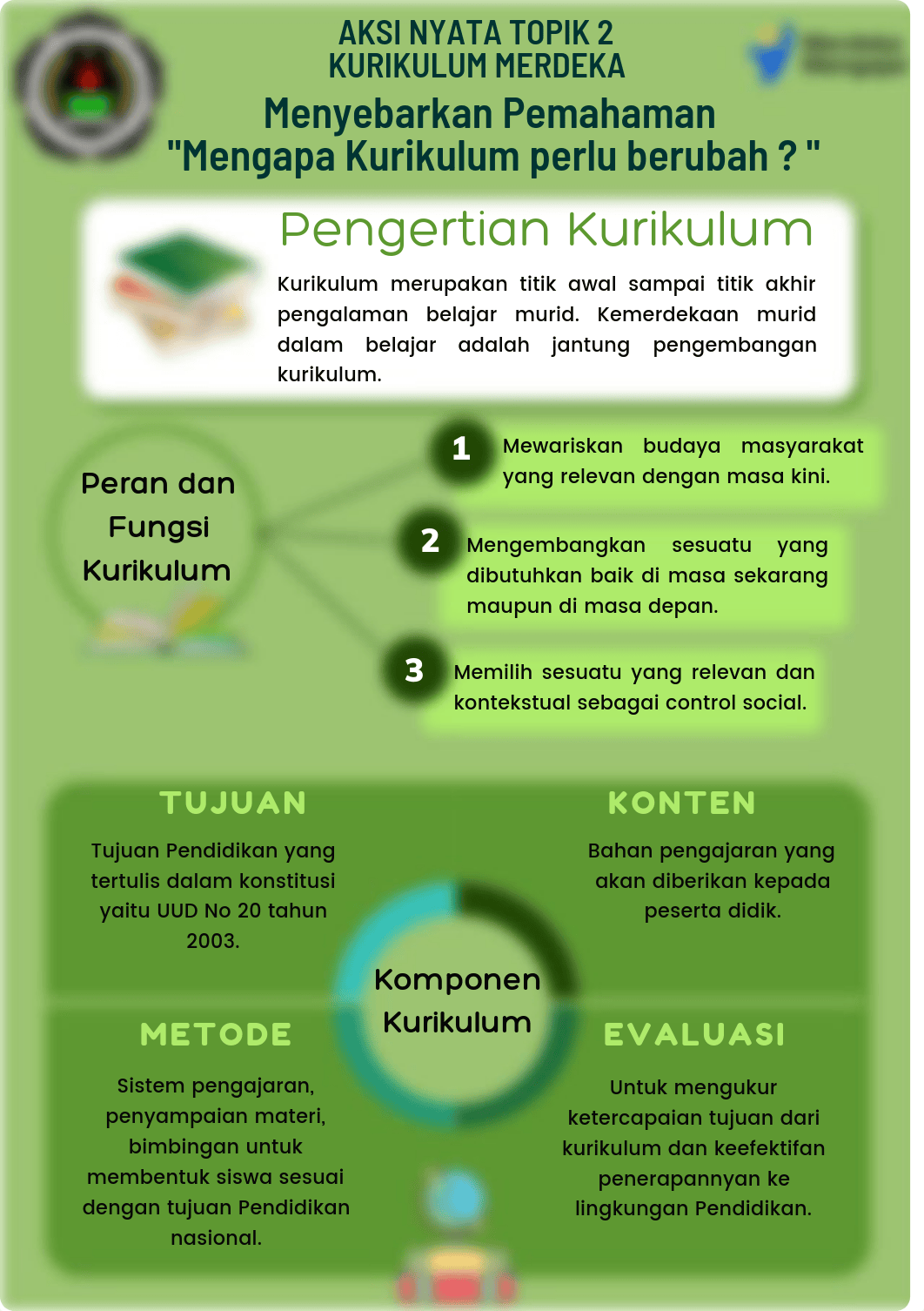 aksi nyata topik 2 merdeka belajar.pdf_ddls5739bas_page1