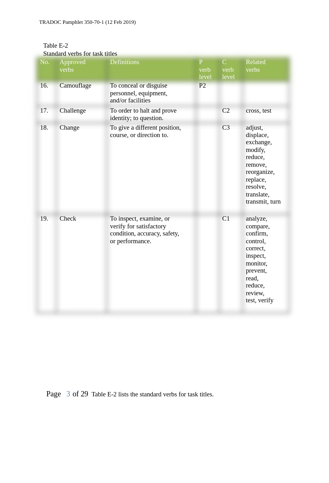 Standard Verbs List TP350-70-1_Tab E-2.doc.docx_ddlsiw20g4r_page3