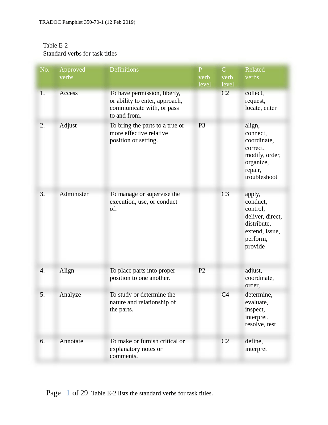 Standard Verbs List TP350-70-1_Tab E-2.doc.docx_ddlsiw20g4r_page1