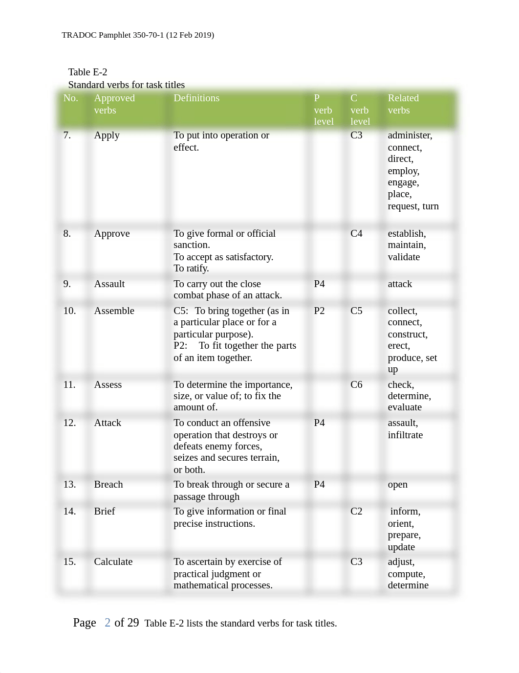 Standard Verbs List TP350-70-1_Tab E-2.doc.docx_ddlsiw20g4r_page2