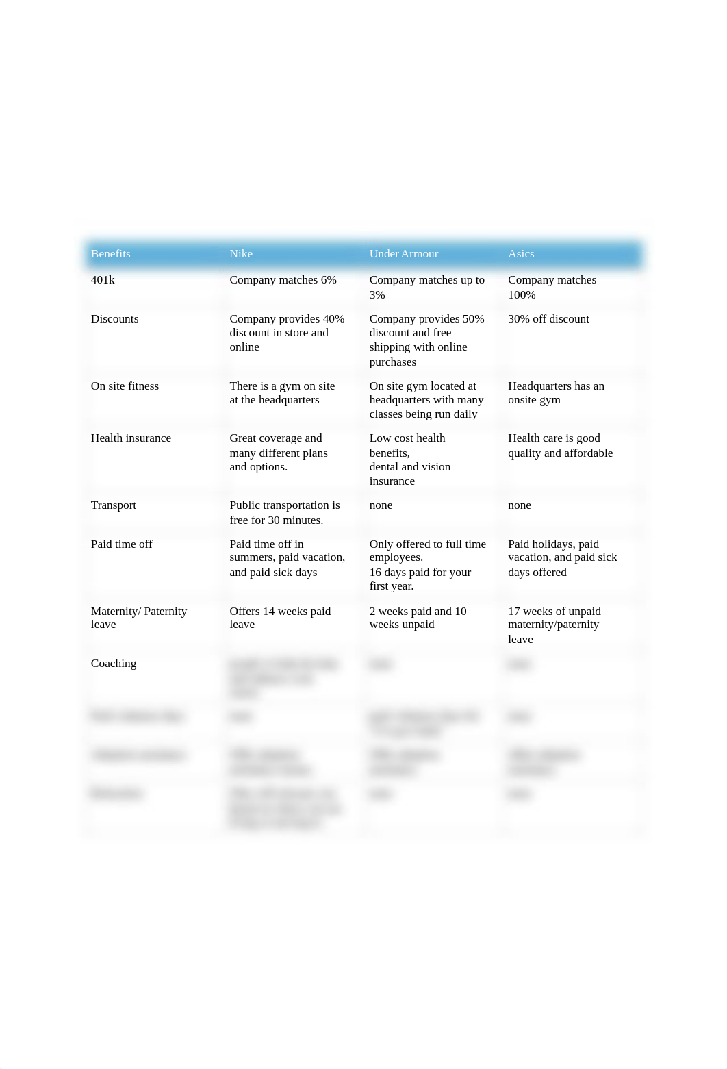 HRM assignment 5.pdf_ddlwpbmer2x_page2