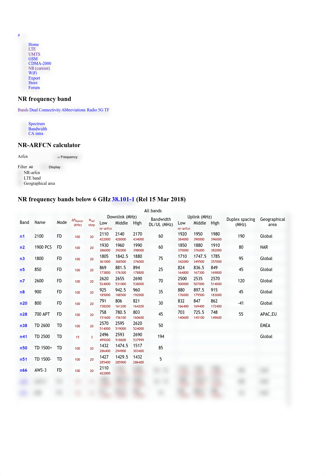 5G NR frequency band.pdf_ddlzfxosqrd_page1