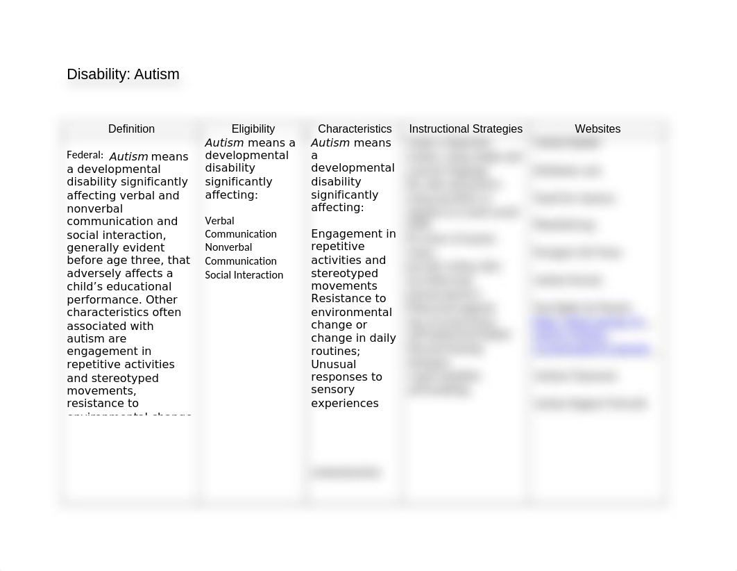 Disability Template Autism(1).docx_ddm997jjsp3_page1