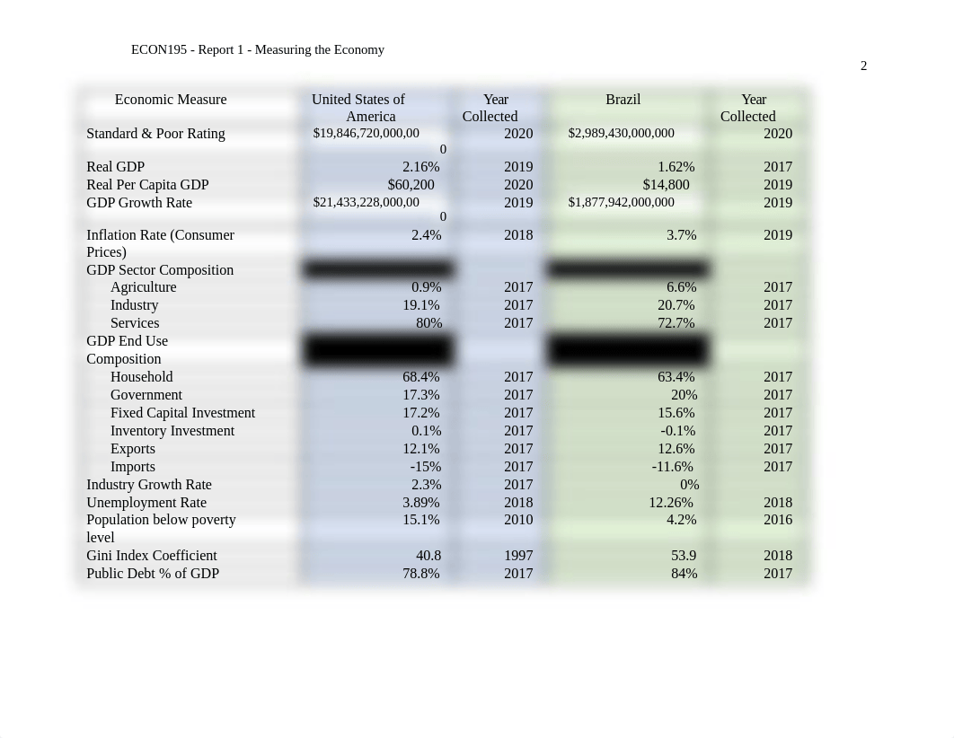 ECON195 - Report - Table.docx_ddmbzqe4zgr_page2