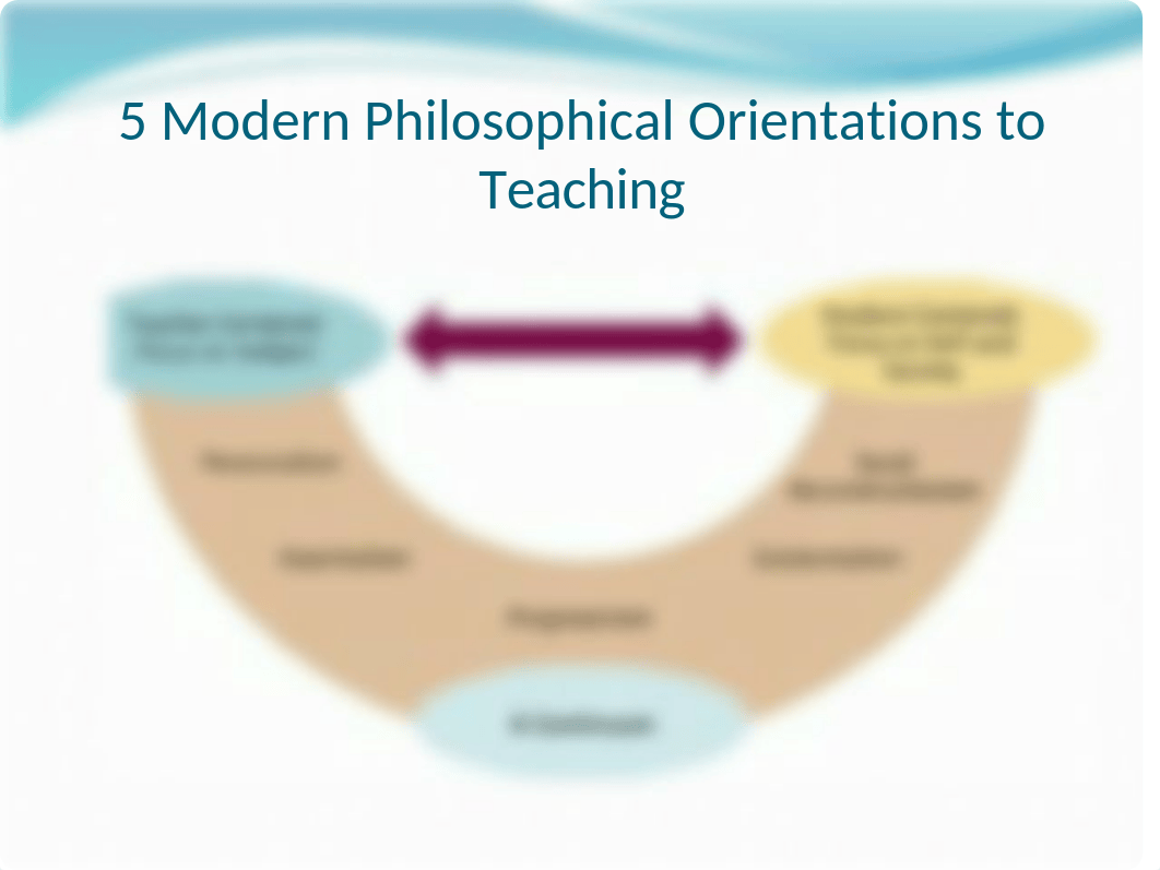 Philosophies, Ethics and Standards.pptx_ddmfl78hw81_page2