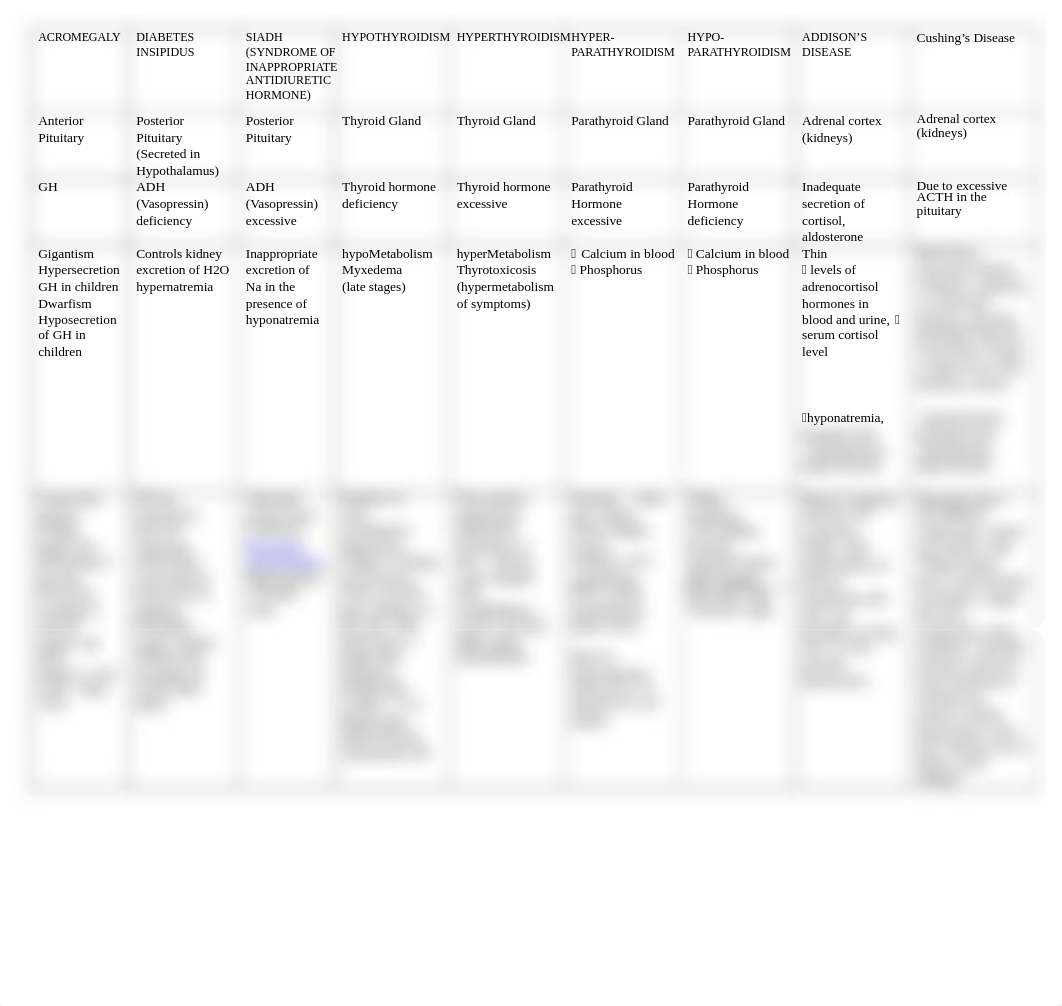 Endocrine_Disorder_Chart.doc_ddmfucewqis_page1