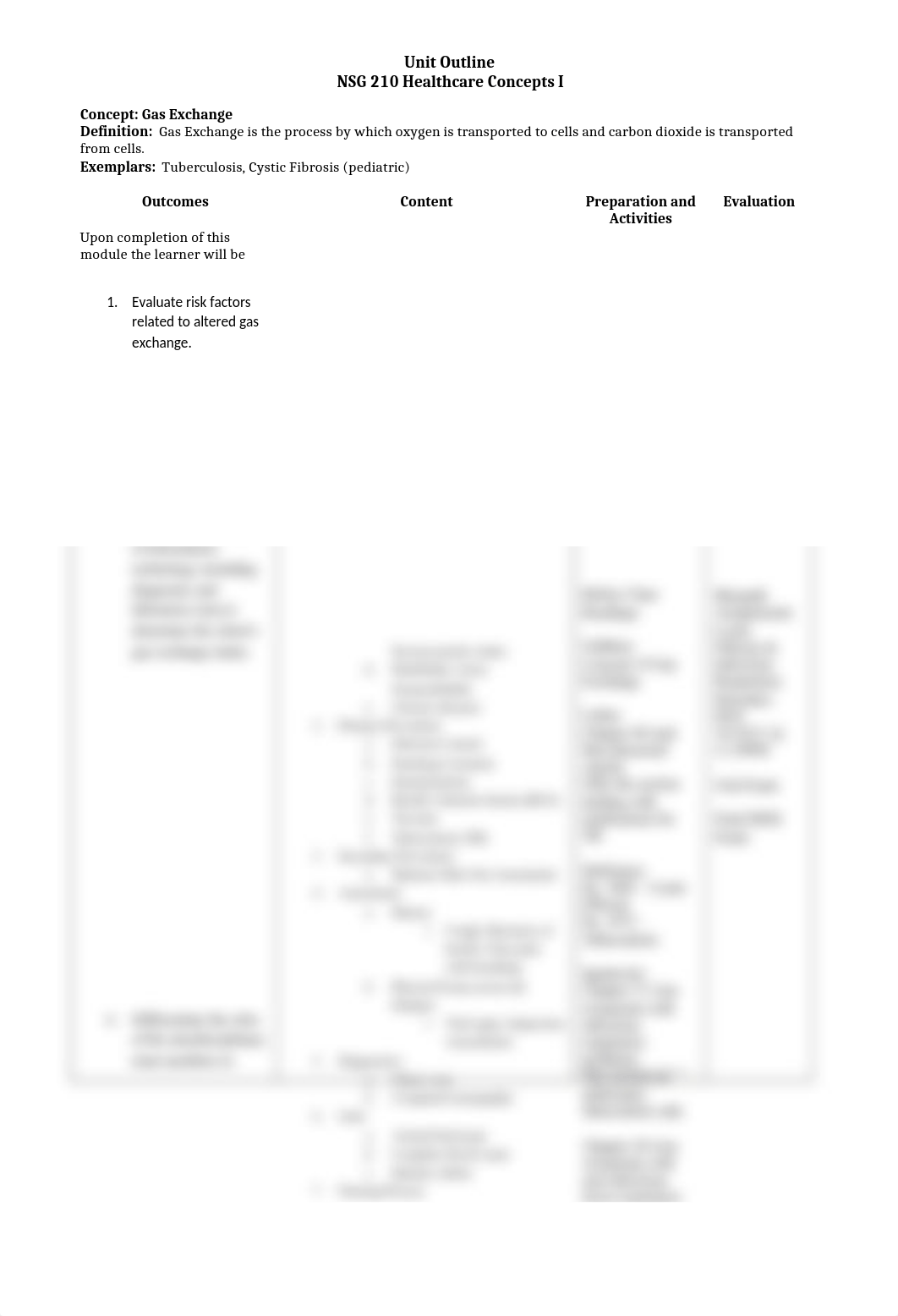 Unit Outline NSG 210 gas exchange.docx_ddmhblxv541_page1