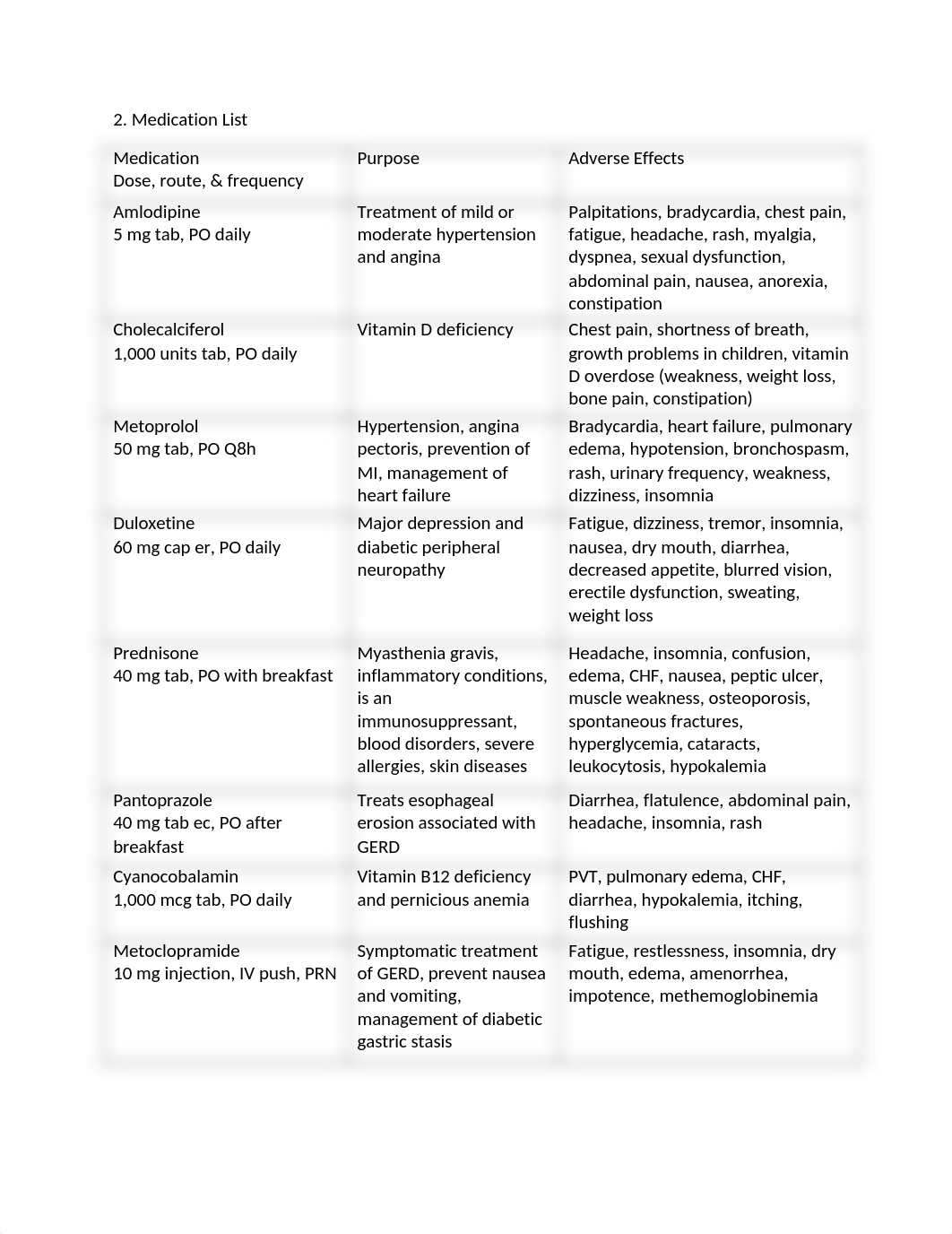 PHARMACOLOGY 2 GERIATRIC PATIENT MEDICATION ASSESSMENT.docx_ddmidea75h1_page2