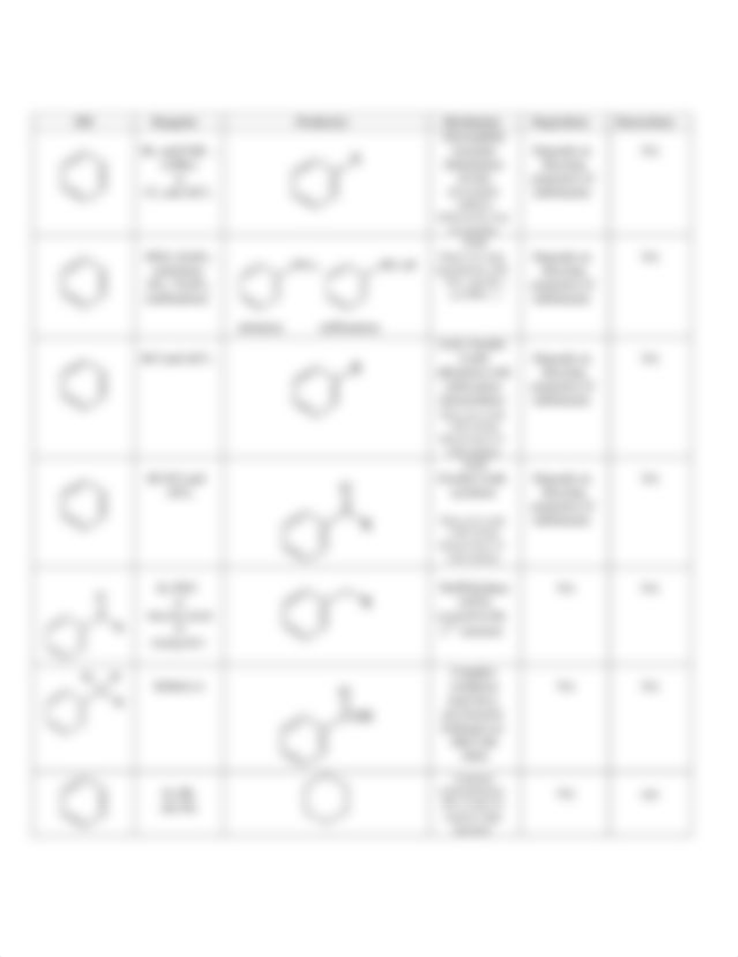 reaction_table_1st and 2nd sem_ddmm3bftw9k_page4