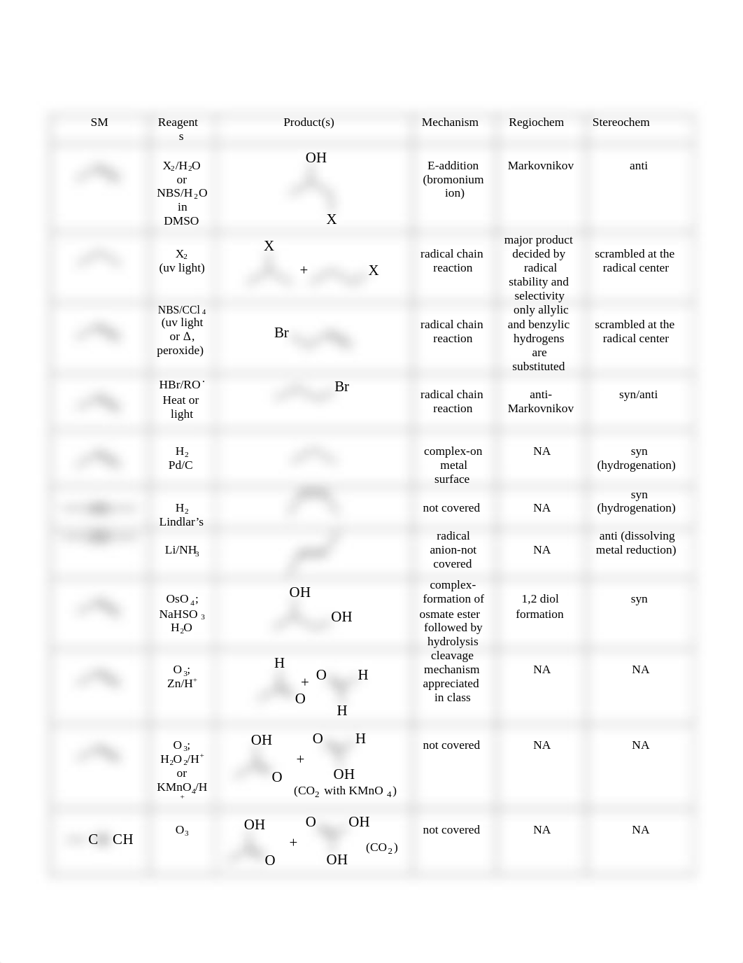 reaction_table_1st and 2nd sem_ddmm3bftw9k_page2