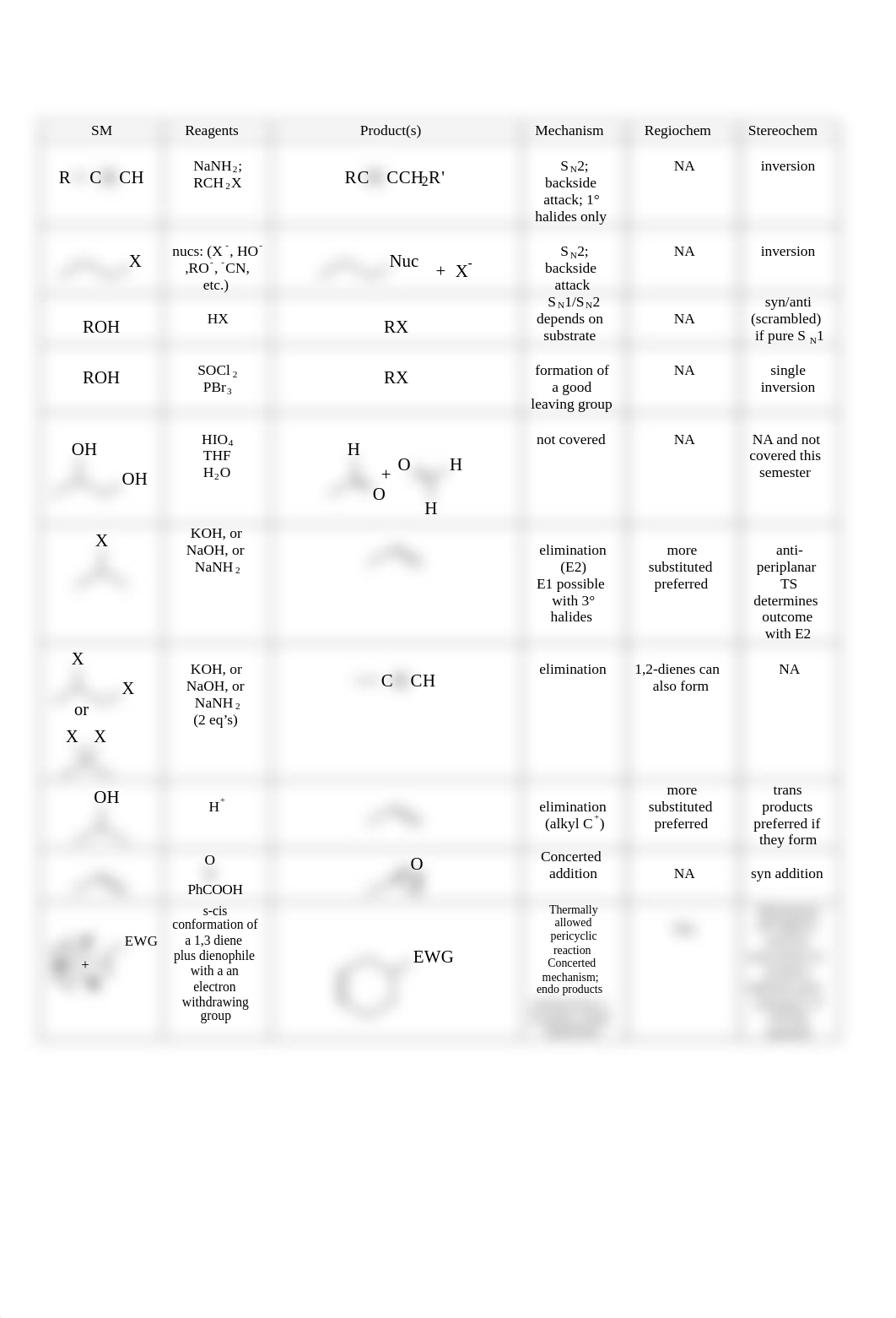 reaction_table_1st and 2nd sem_ddmm3bftw9k_page3