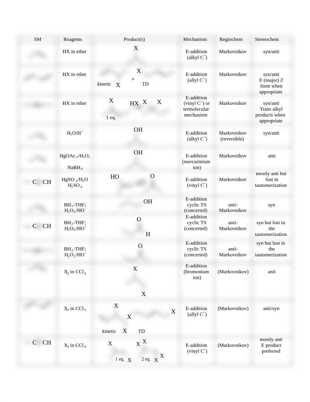 reaction_table_1st and 2nd sem_ddmm3bftw9k_page1