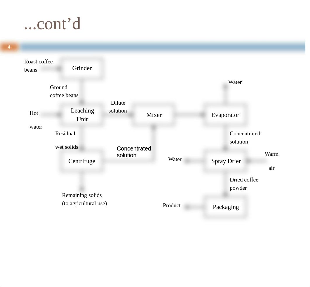 133830026-Basic-Design-Concepts-in-Process-Calculations.pdf_ddmnpia8jsh_page4