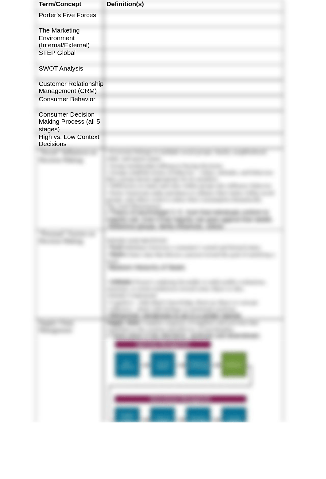 MGMT 473_Exam #2 Study Guide__ddmohjuveq3_page2