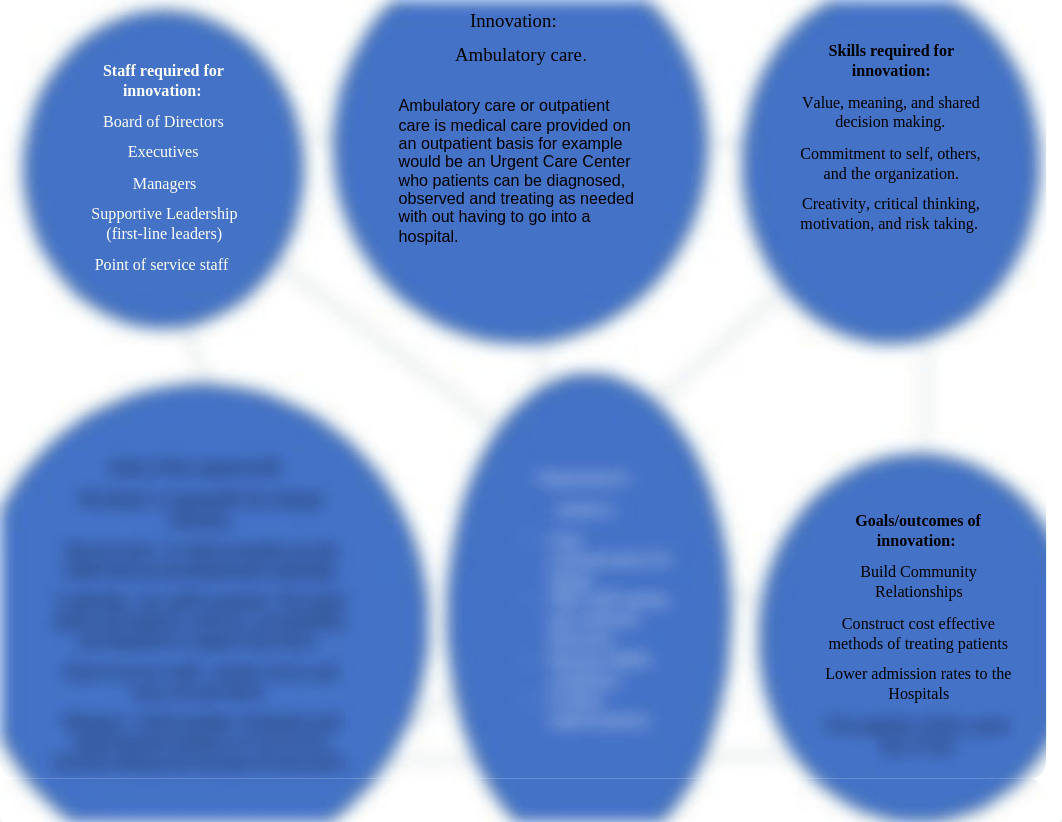 concept map week 7.docx_ddn3r65j5vy_page1